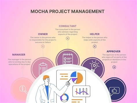 [Crossfire] Project Mocha .